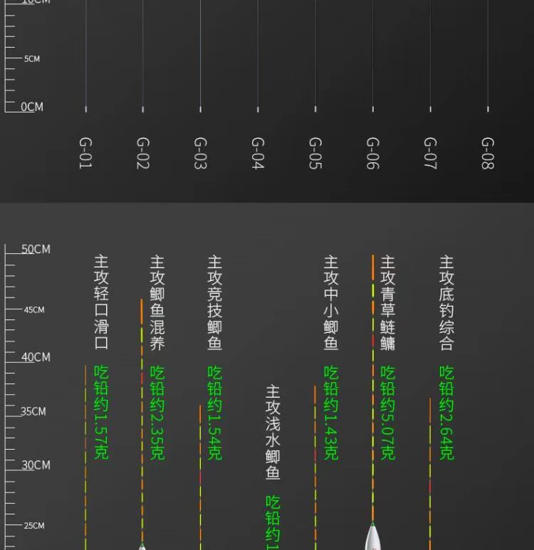 Đuôi cá bên hông, bộ nhỏ dưới cùng gồm toàn thân dài Luo Fei, dây đai và thiết bị một cỡ, cột đá câu cá, bè cá nước nông ba mắt - Thiết bị đánh cá