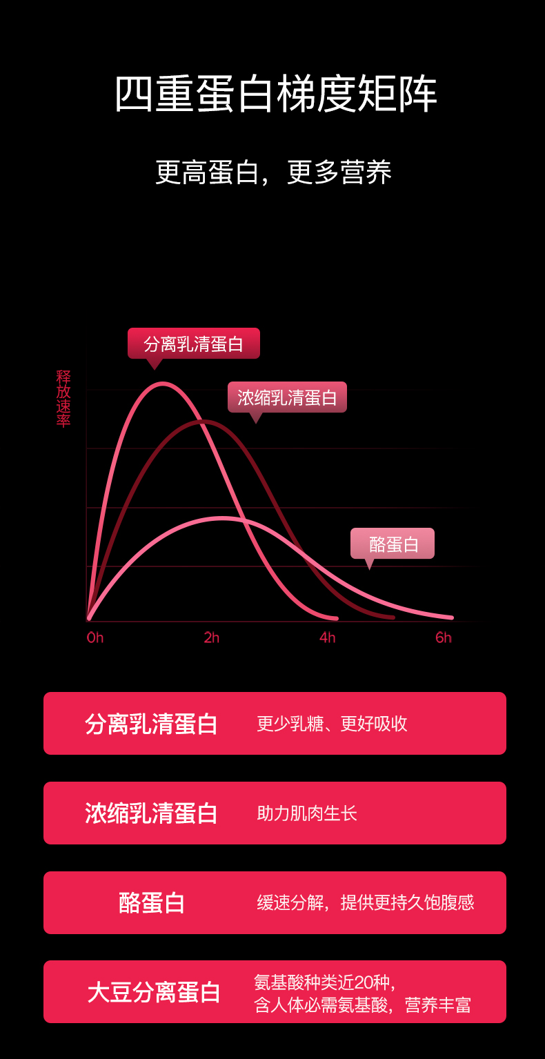 Maxines套餐女士塑形蛋白棒+曲奇