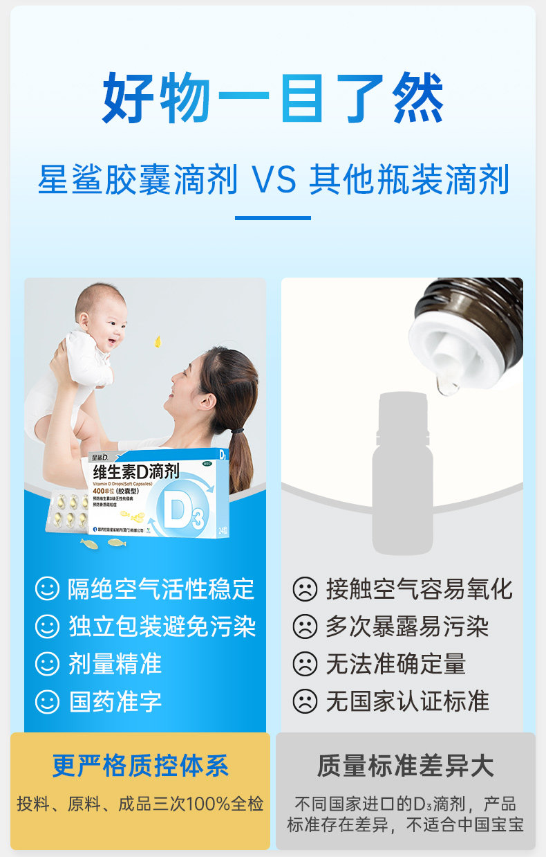 星鲨 维生素D滴剂 24粒*3盒 孩子成长必备 图7