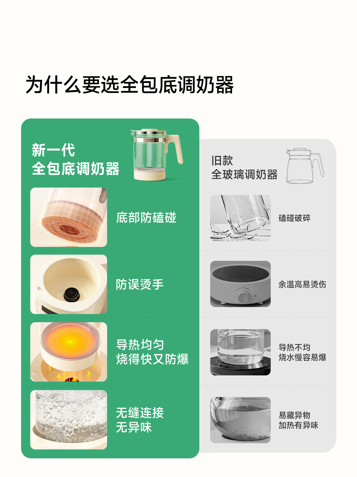 Plodon Anti-Crack All-Glass Milk Mixer 0 Glue Baby-Specific Milk Maker Home Constant Temperature Electric Kettle