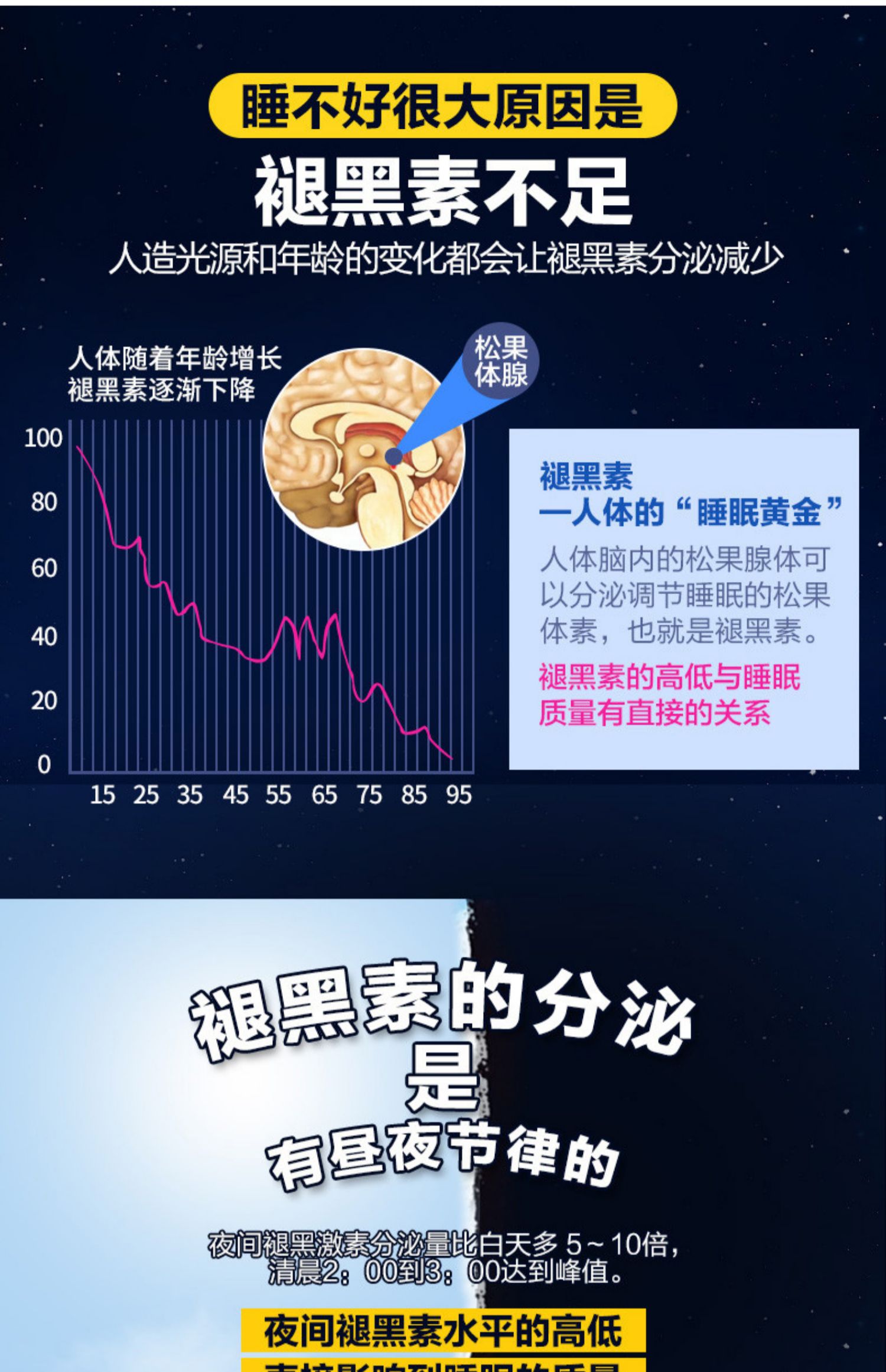 佰思佳百合康牌褪黑素B6胶囊60粒