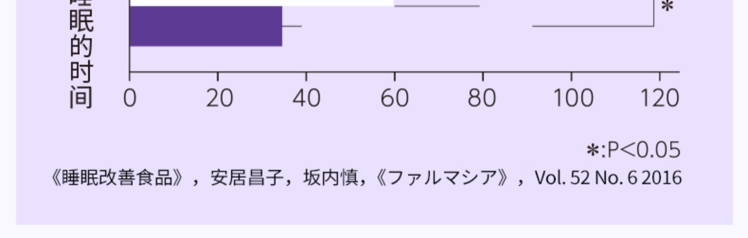 【表参道研究所】安眠舒缓睡眠