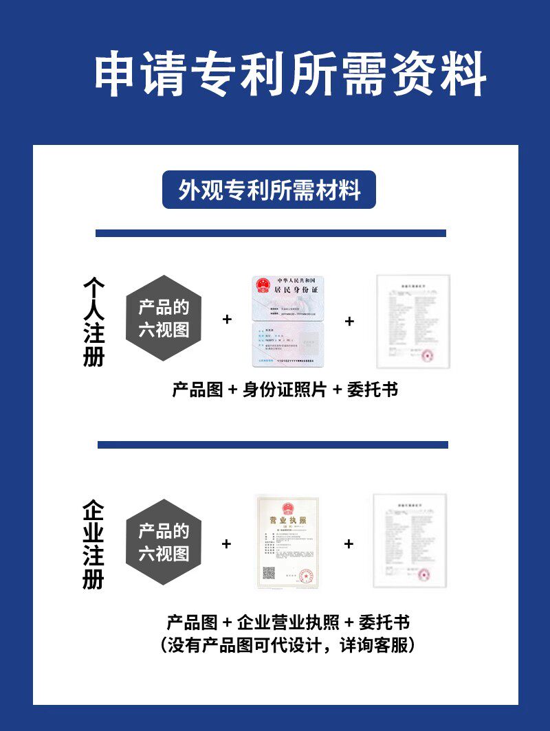 Патент бизнес 专利申请代理外观代办撰写发明转让购买实用新型专利挂名回收加急