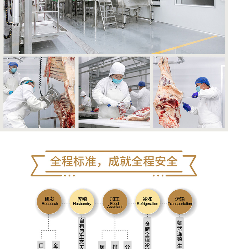 北京冬奥会供应商 顺鑫鑫源 家庭牛排套餐 100g*13片 图9