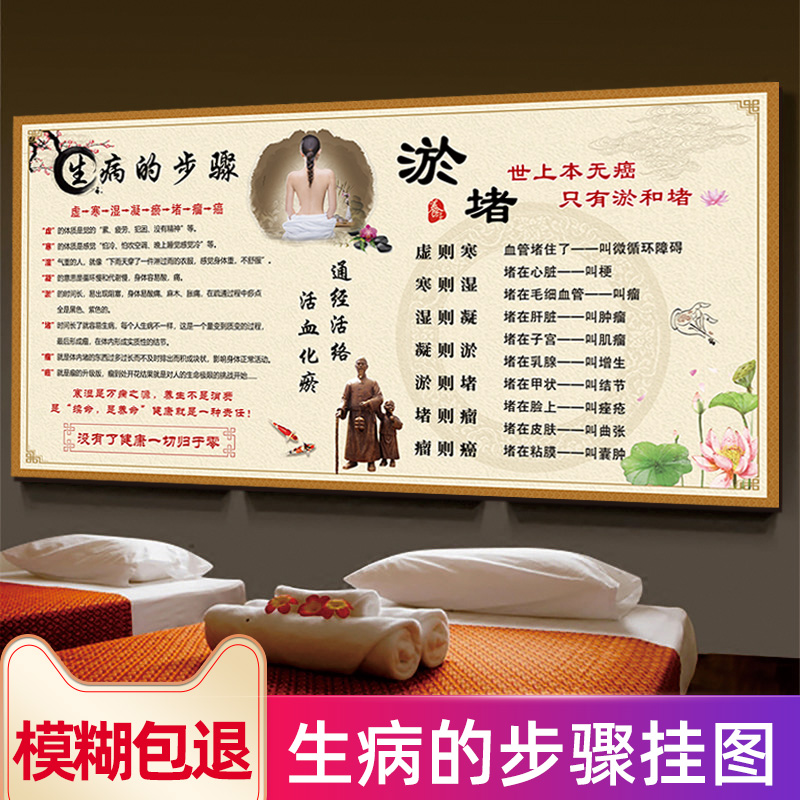 Chinese medicine health care museum hanging painting moxibustion silt beauty salon publicity poster Health painting advertising poster wall mural