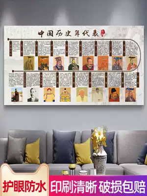 Chinese Historical Chronological Chart wall chart historical year representative history long river dynasty timeline line chart wall poster poster