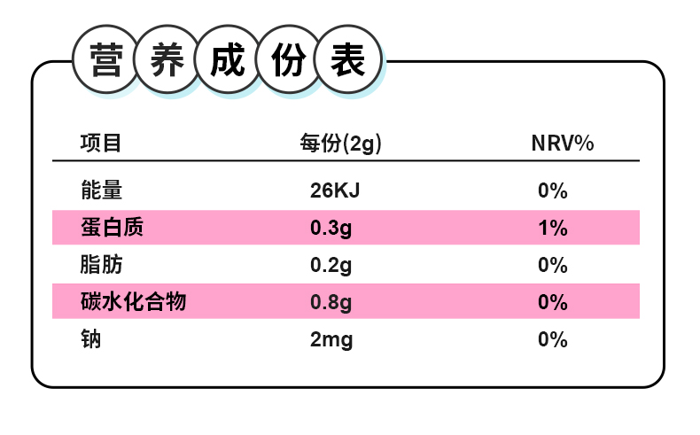 【日加泰】白芸豆阻断剂片30片