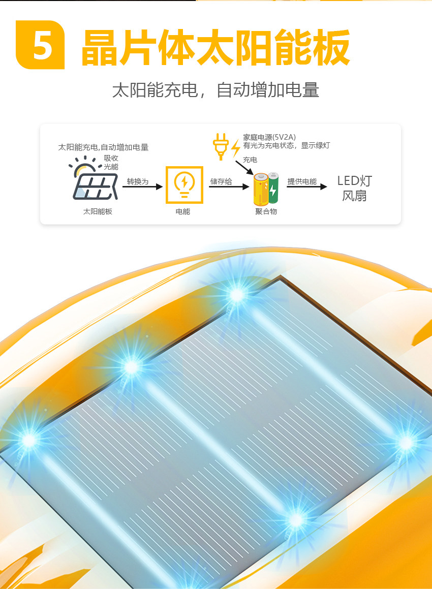 Шлем, солнцезащитная шляпа, летний дышащий вентилятор на солнечной энергии, защита от солнца 淘宝心选 