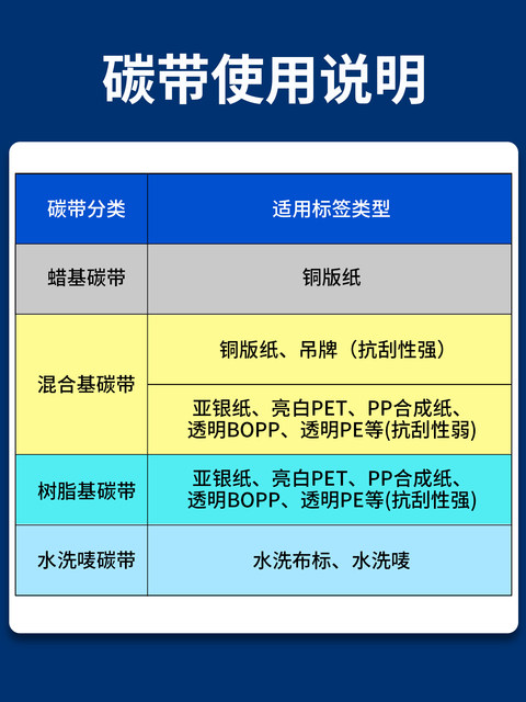 Hybrid Wax-Based Ribbon Roll 110X300M 40mm 50 60 70 80 90 100 Barcode Printer Adhesive Label Paper Matte Silver Paper Multi-Functional Full Resin Washable Enhanced Ribbon