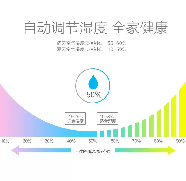 đèn xông tinh dầu Máy Xông Phòng Siêu Âm Phòng Ngủ Tinh Dầu Đèn Xông Phòng Hộ Gia Đình Xông Phòng Phun Sương Tạo Độ Ẩm Máy Xông Phòng máy xông tinh dầu loại nào tốt đèn đốt tinh dầu