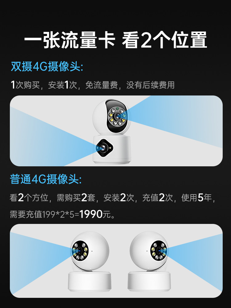 4g Camera for Home Remote Monitoring Via Mobile Phone, Wireless Indoor Monitor with 360-Degree Coverage Without Blind Spots, No Wifi Required, High-Definition Video