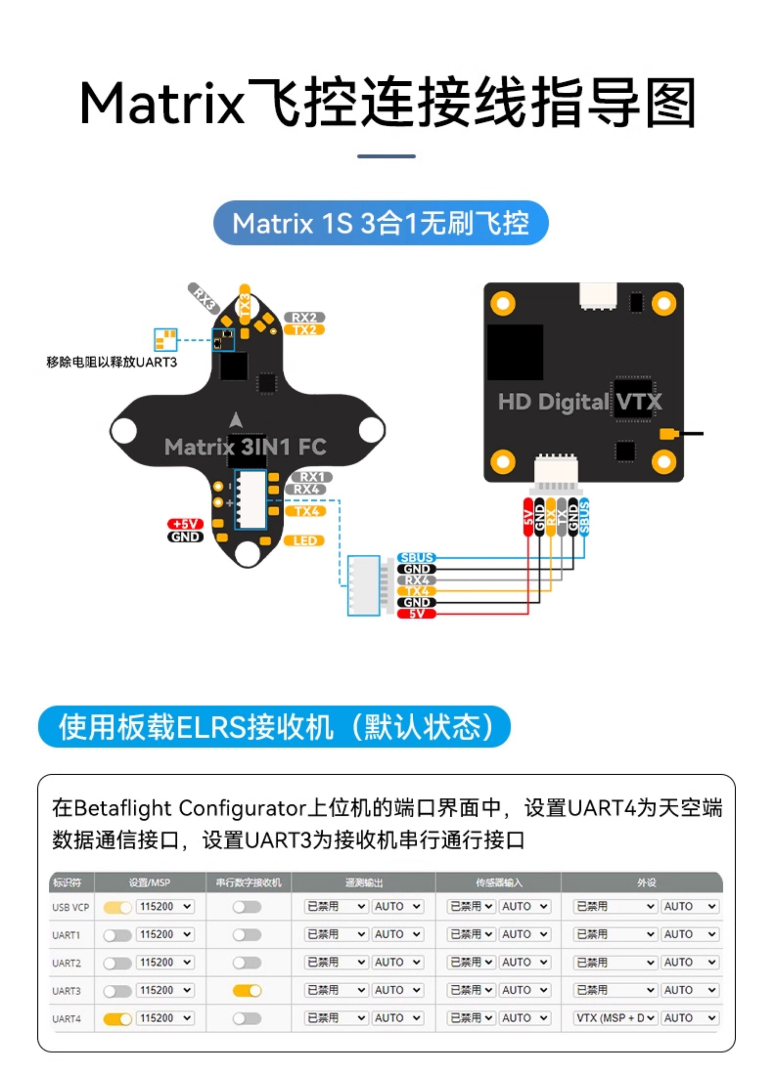 BETAFPV Matrix 1S飛控整合電調一體aio模組適用O4/模擬圖傳