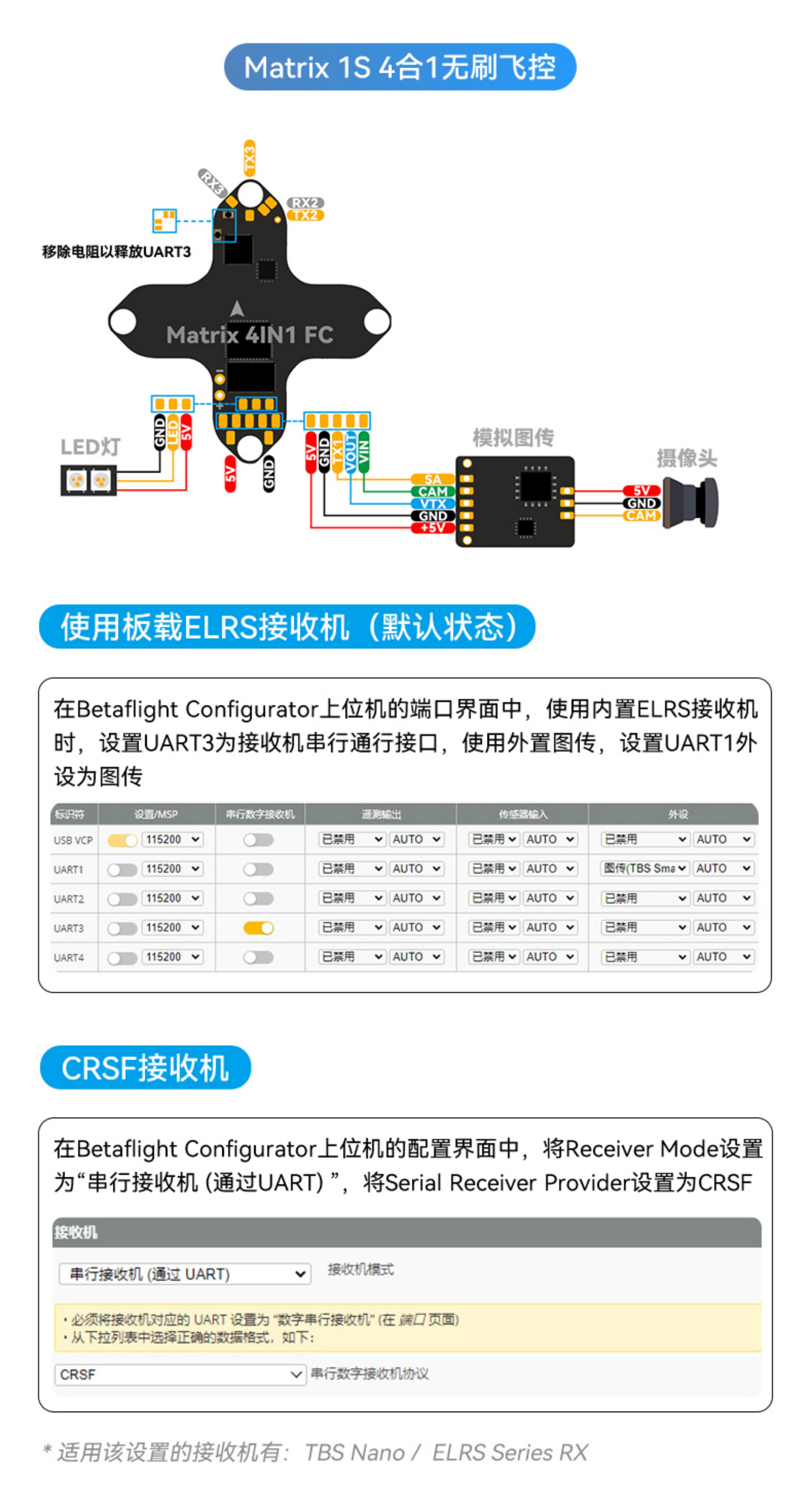 BETAFPV Matrix 1S飛控整合電調一體aio模組適用O4/模擬圖傳