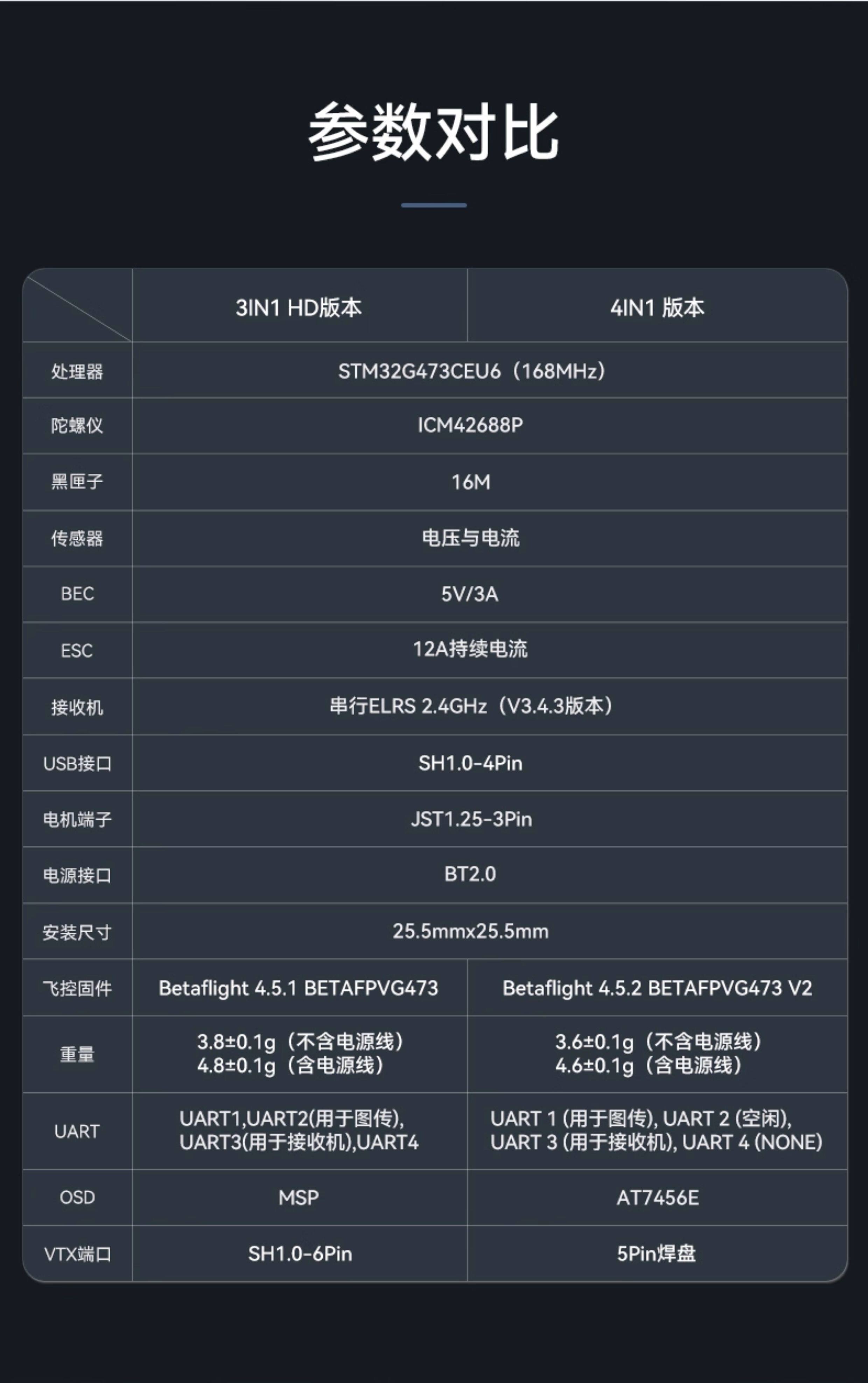 BETAFPV Matrix 1S飛控整合電調一體aio模組適用O4/模擬圖傳