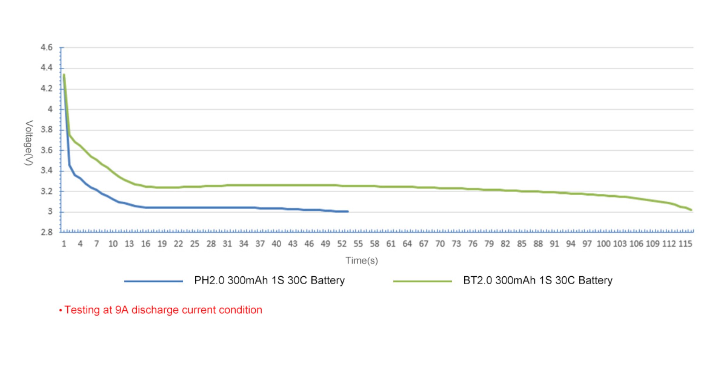 BETAFPV 300mAh1S鋰電池Cetus穿越迷你無人機30C BT2.0/PH2.0埠