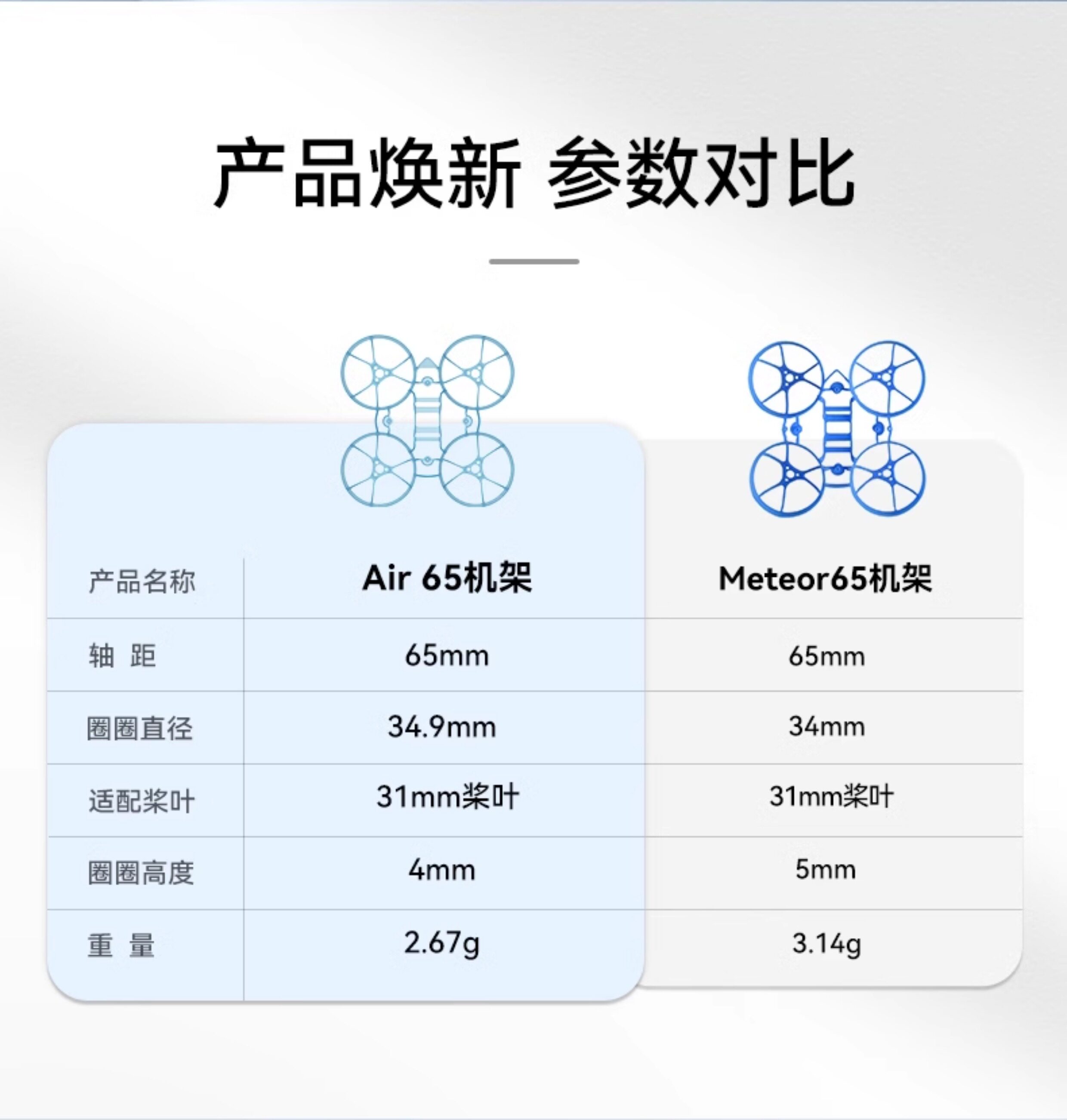 BETAFPV  Air65無人機機架fpv四軸飛行器無刷競速穿越機圈圈配件