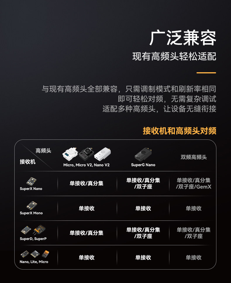 BETAFPV SuperX雙頻接收機ELRS真分集GemX 雙子座FPV穿越機遠航