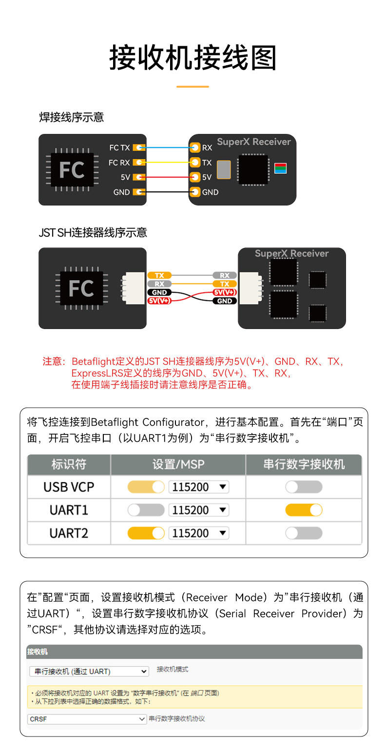 BETAFPV SuperX雙頻接收機ELRS真分集GemX 雙子座FPV穿越機遠航