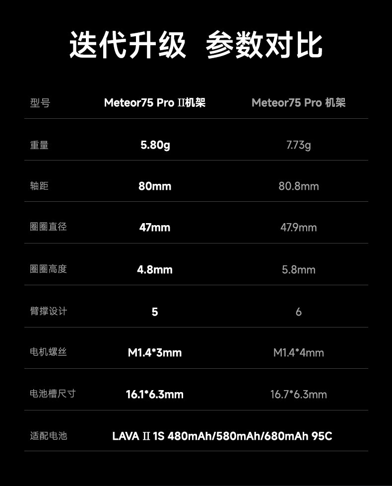 BETAFPV Meteor75 Pro II 機架fpv穿越機航模圈圈整機飛行器配件