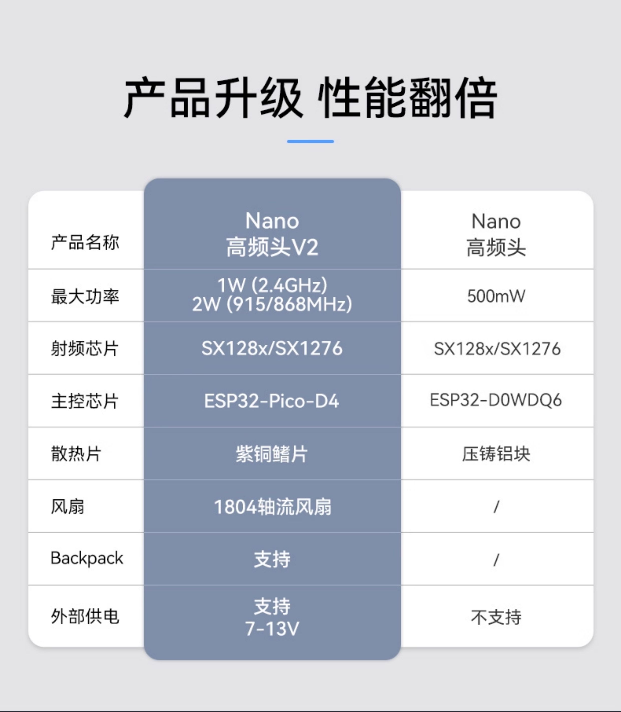 BETAFPV ELRS Nano高頻頭V2穿越機配件訊號增強915/868/2.4GHz