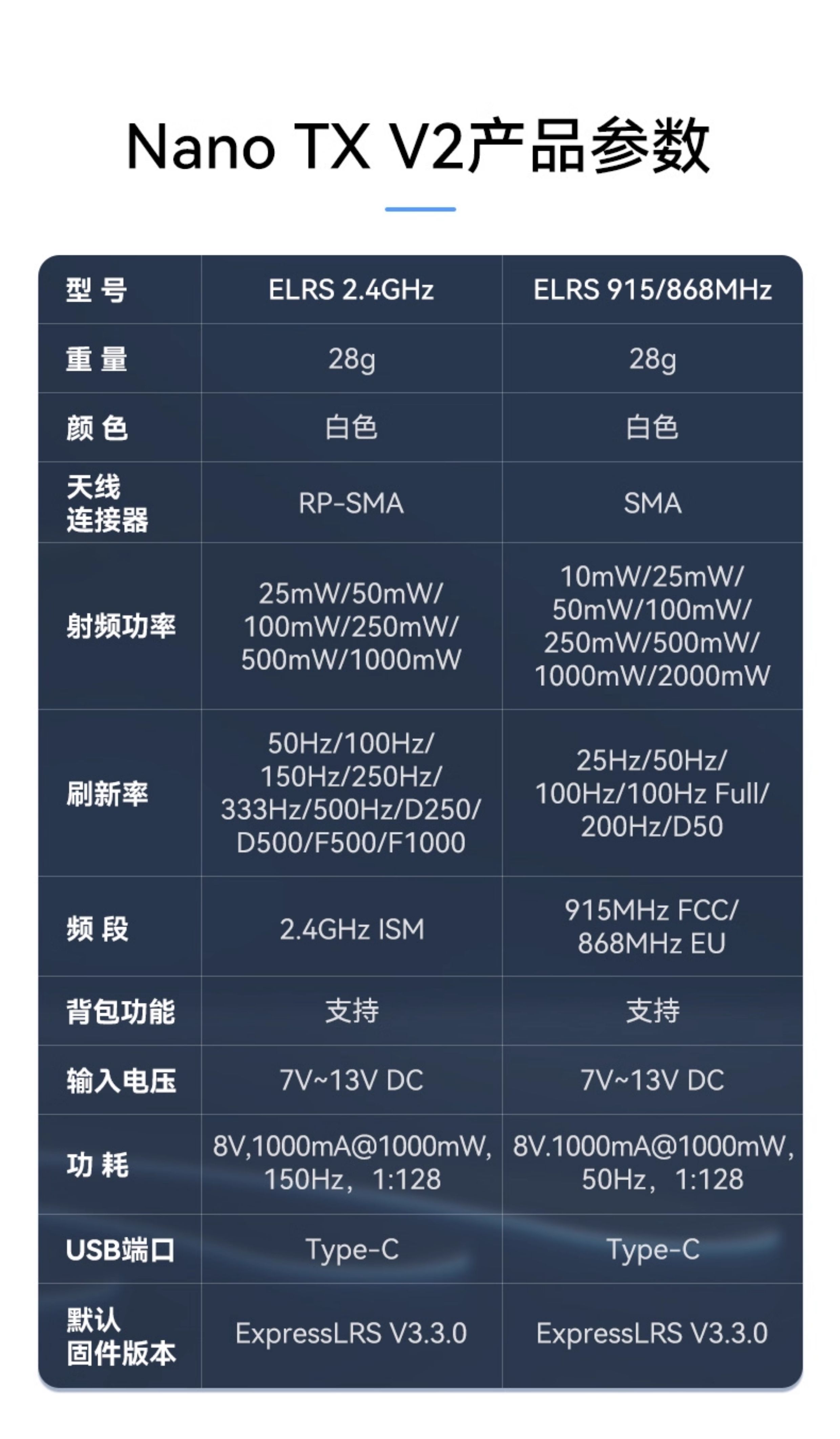 BETAFPV ELRS Nano高頻頭V2穿越機配件訊號增強915/868/2.4GHz