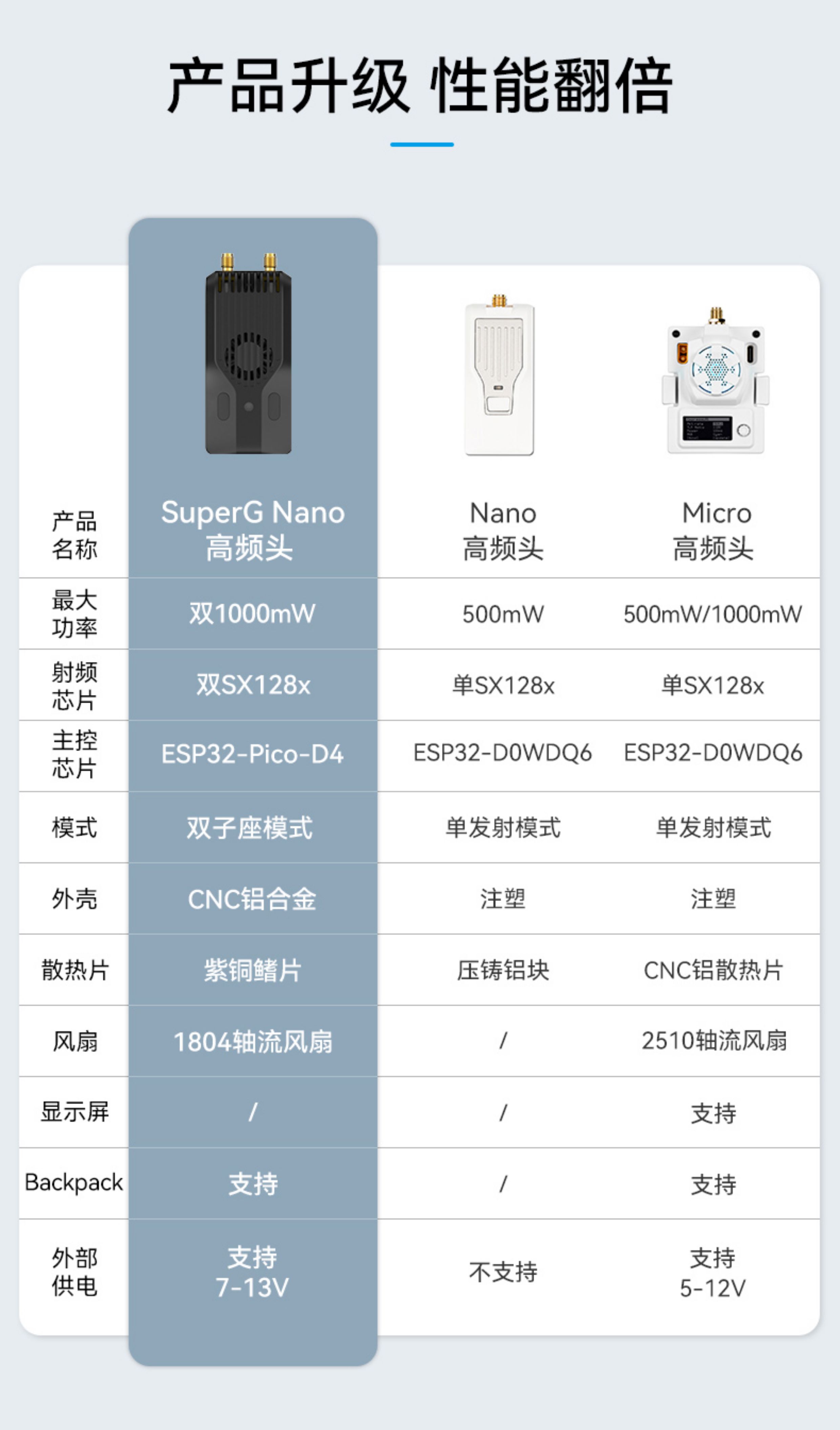 BETAFPV SuperG Nano遠航高頻頭雙1w大功率fpv穿越機訊號增強ELRS