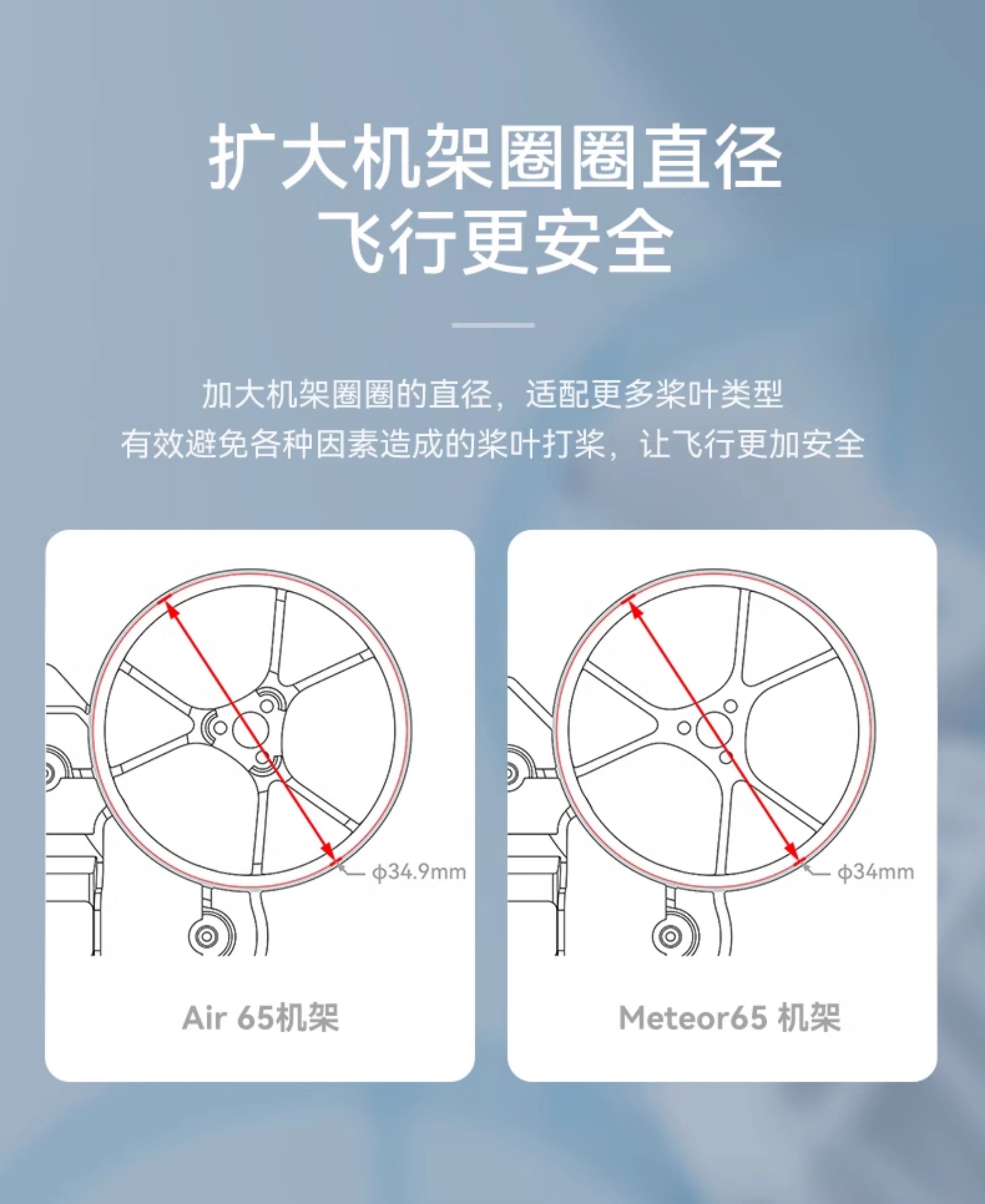 BETAFPV  Air65無人機機架fpv四軸飛行器無刷競速穿越機圈圈配件