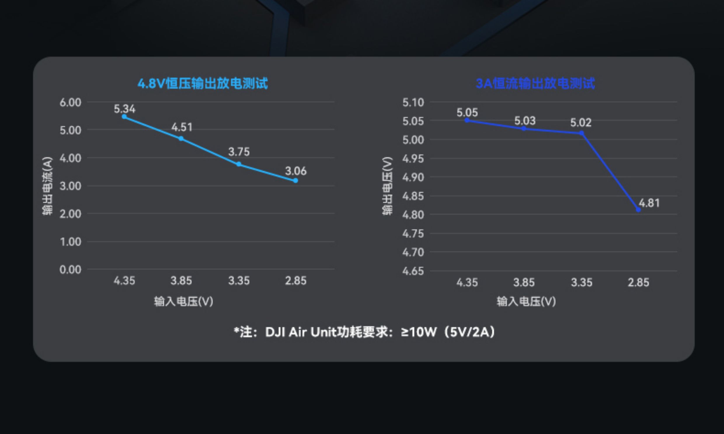 BETAFPV Matrix 1S飛控整合電調一體aio模組適用O4/模擬圖傳