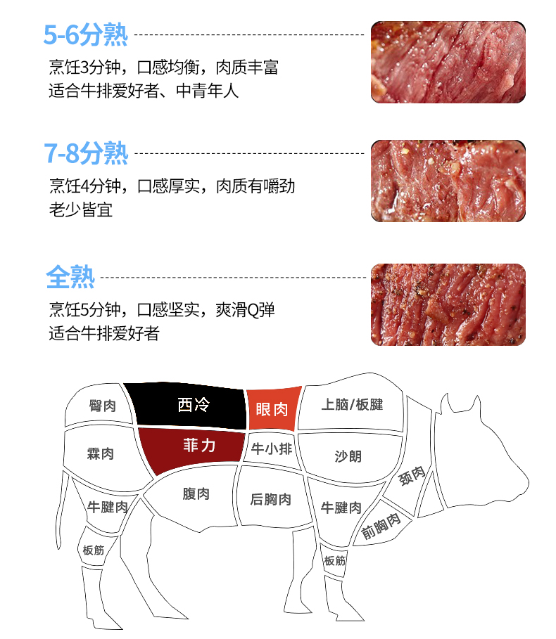 原肉整切牛排11片1650g