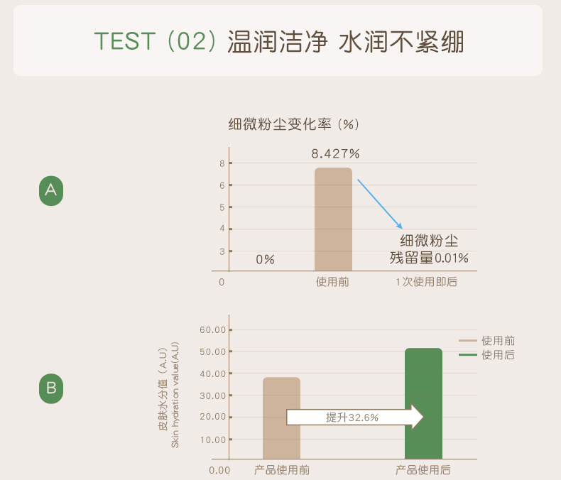 稚芽备孕洗面奶温润氨基酸表活洁面乳温润清洁保湿妇女专用护肤品 — 24