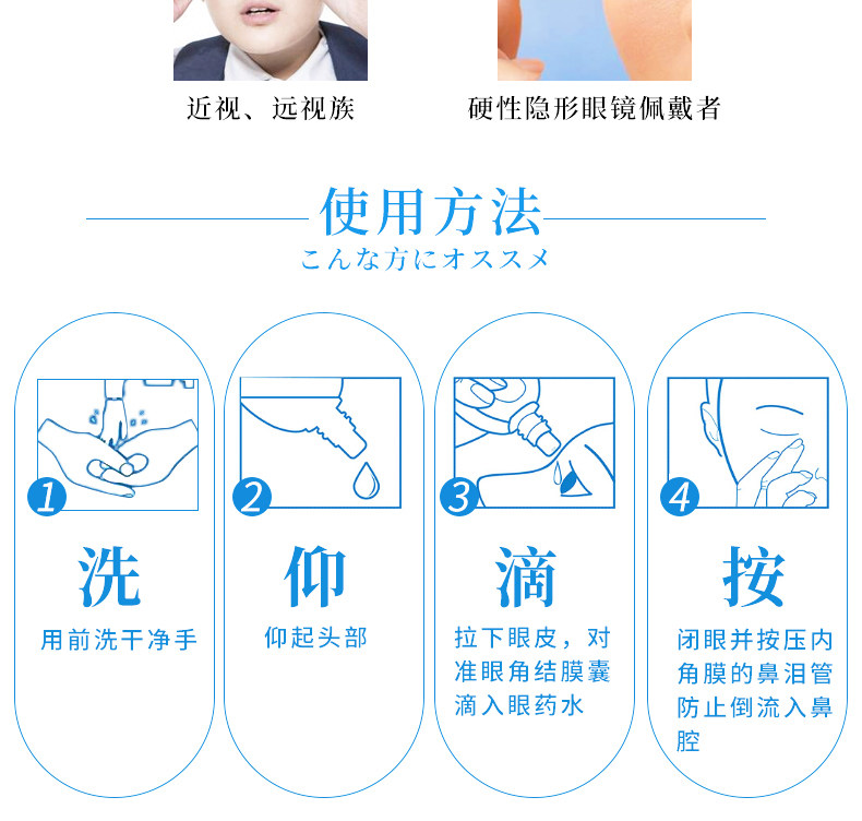 Anti -Fatigue Eye Dops_06.jpg