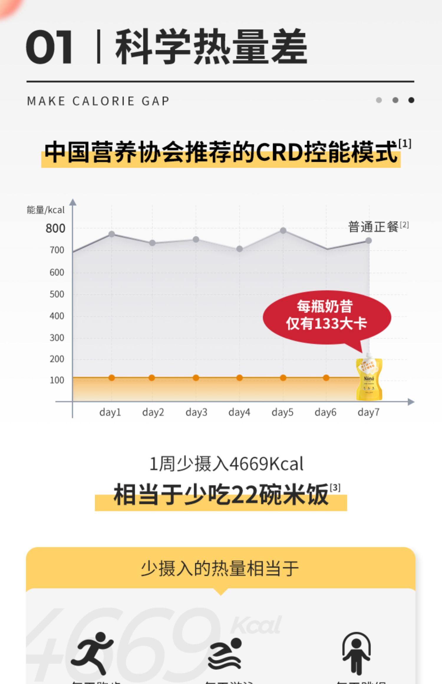 女生主张Nana营养代餐奶昔便携6袋装