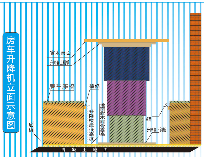 Подъемное приспособление 房车专用升降桌腿电动升降平台升降机卡座改装拼床支架伸缩升降器