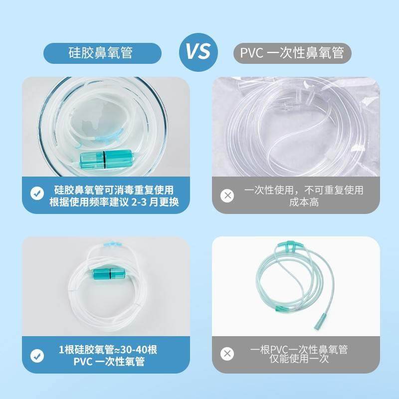 拯救家人健康的家用制氧机，这份排行绝对让你不踩雷！