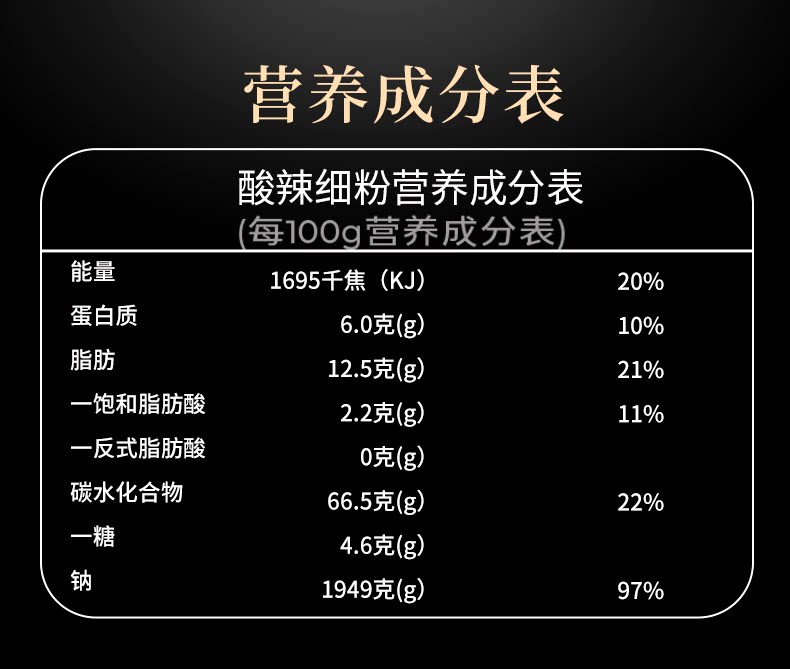 陈薯 【超级推荐】黑金版酸辣粉【酸辣爽口】贵州地道红薯粉丝 酸辣劲爽夜宵神器 即冲即食方便速食 126.5g