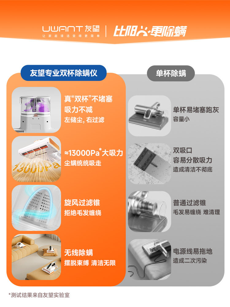 Uwant Wireless Mite Removal Device for Home Use, Bed Mite Removal Magic Tool, Ultraviolet Atomization Mite Suppression Wizard M400U