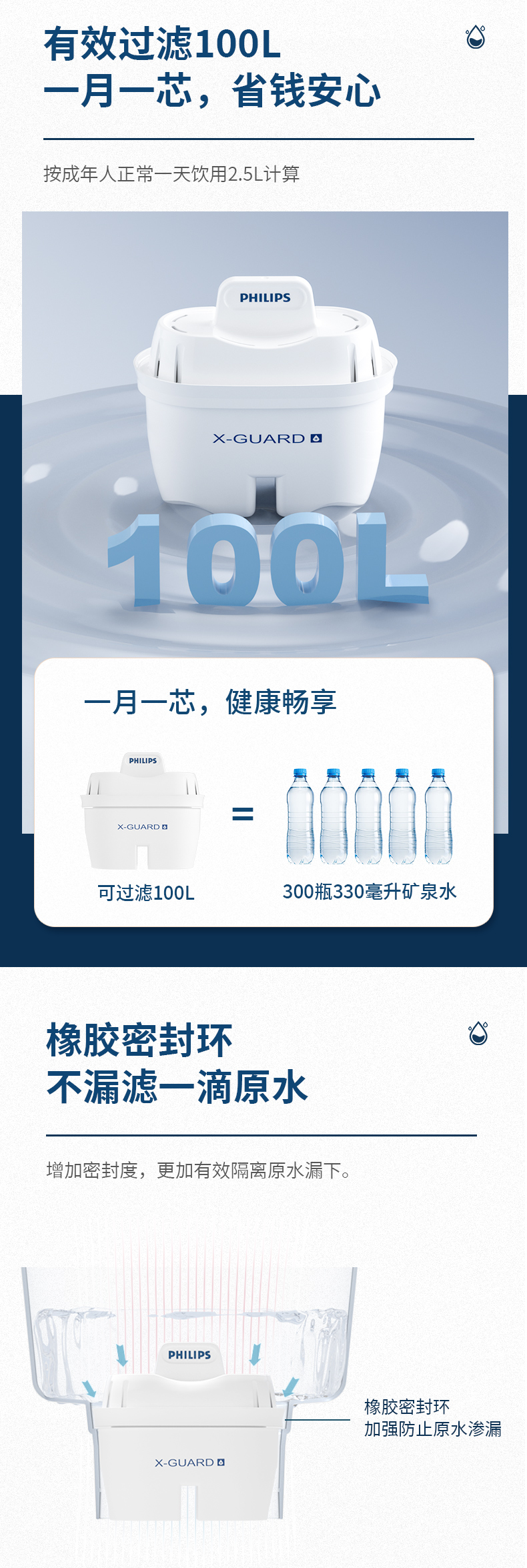 飞利浦 过滤水壶 4.2L+7只专家版滤芯 X-Guard专利滤芯 图4