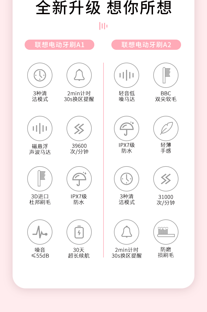联想 充电式电动牙刷 送5个刷头 图2