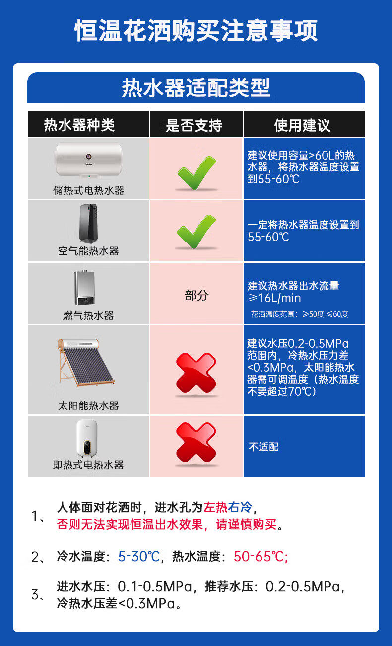 Термостатический набор None KOHLER 30021T