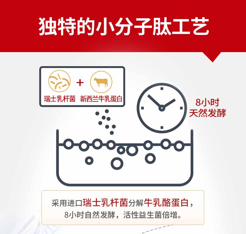 益悉收小分子肽活性肽手术送父母礼品