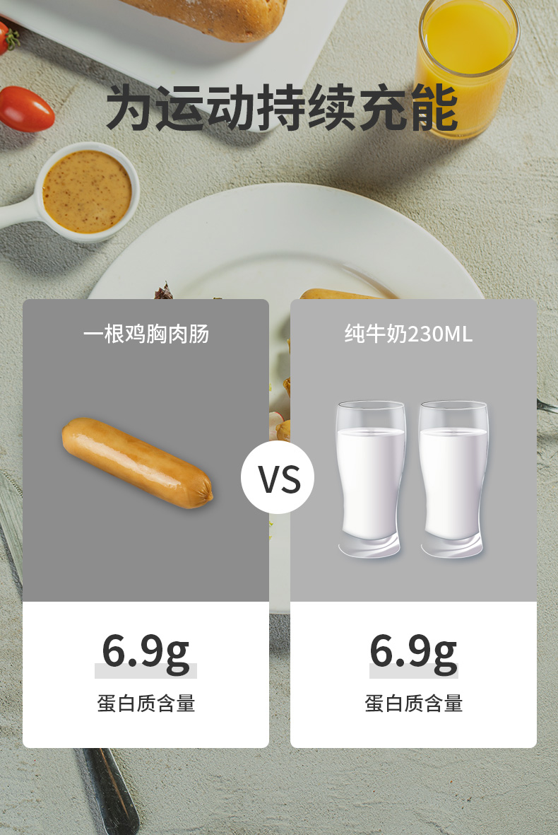 拍两件肌房重地低脂鸡胸肉肠25g*18根