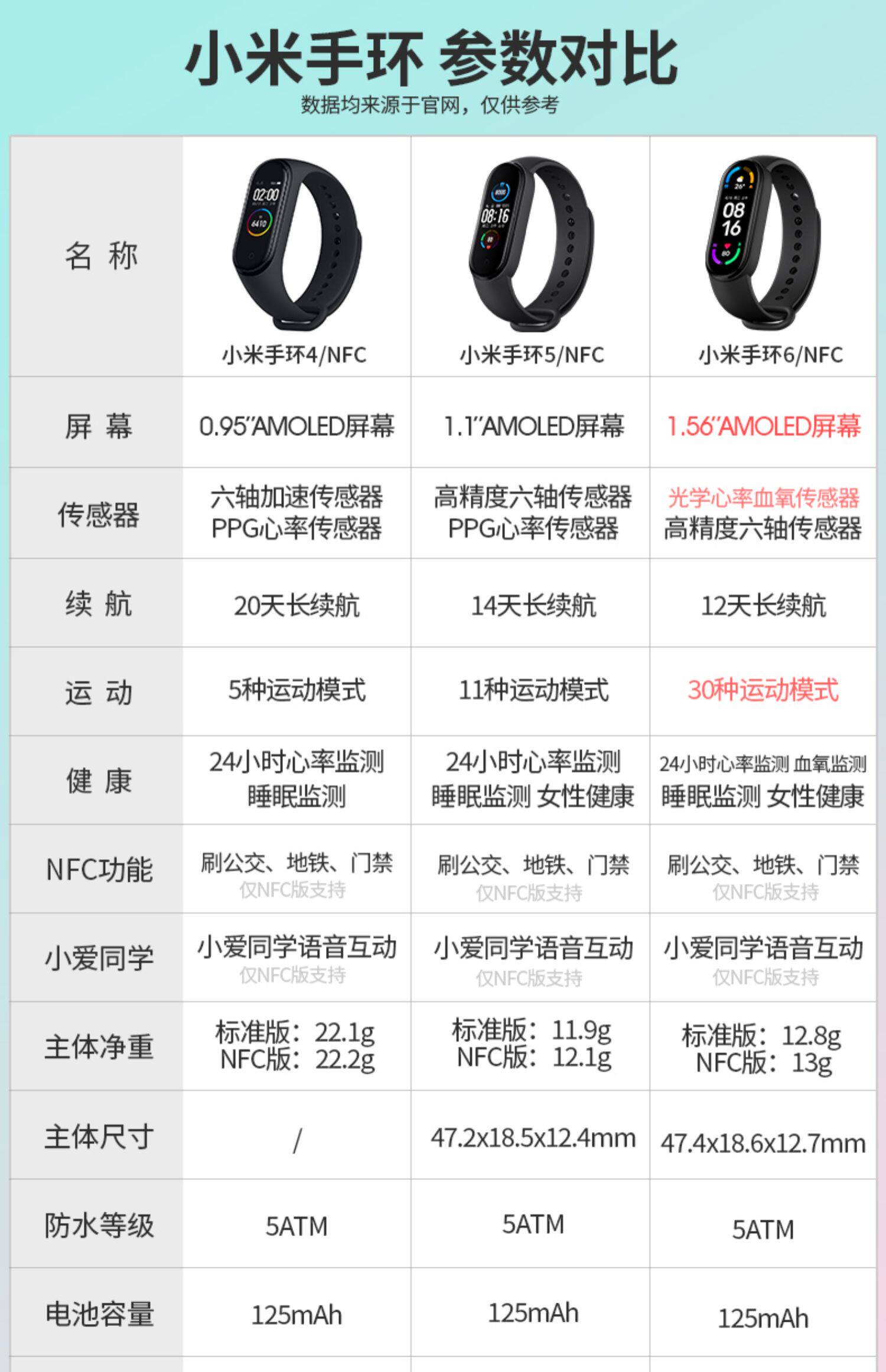 小米 手环5 智能手环 图1