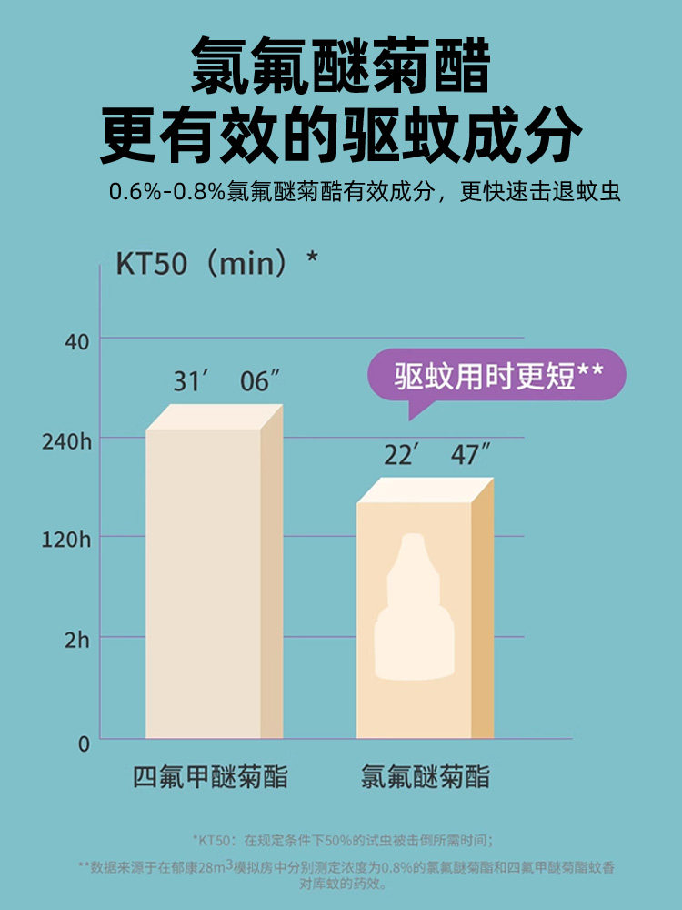Beibitu Household Electric Mosquito Repellent Liquid, Special Mosquito Repellent Liquid for Infants, Pregnant Women and Kidsren, Plug-In Odorless Refill Liquid