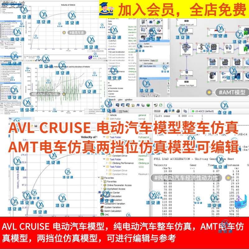 Avl Cruise Electric Vehicle Simulation Amt Electric Car Simulation Two-Gear Simulation Model Editable Avl Cruise Electric Vehicle Simulation Amt Electric Car Simulation Two-Gear Simulation Model Editable