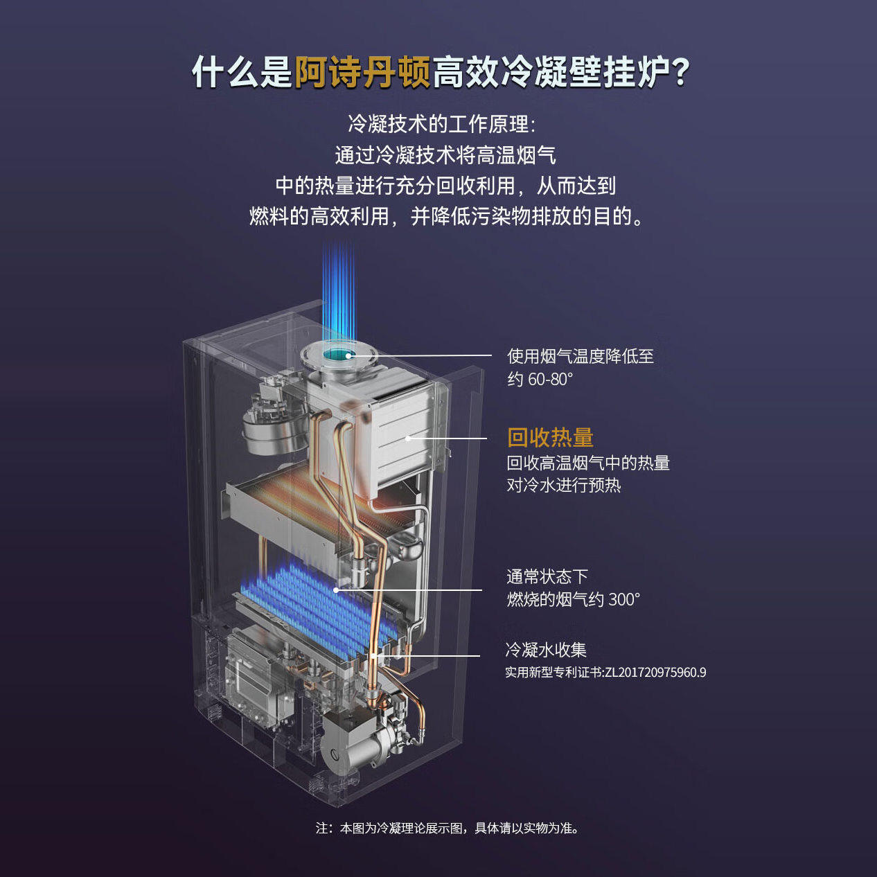 2026年选家用壁挂炉?阿诗丹顿冷凝天然气壁挂炉一级节能效是真的吗?