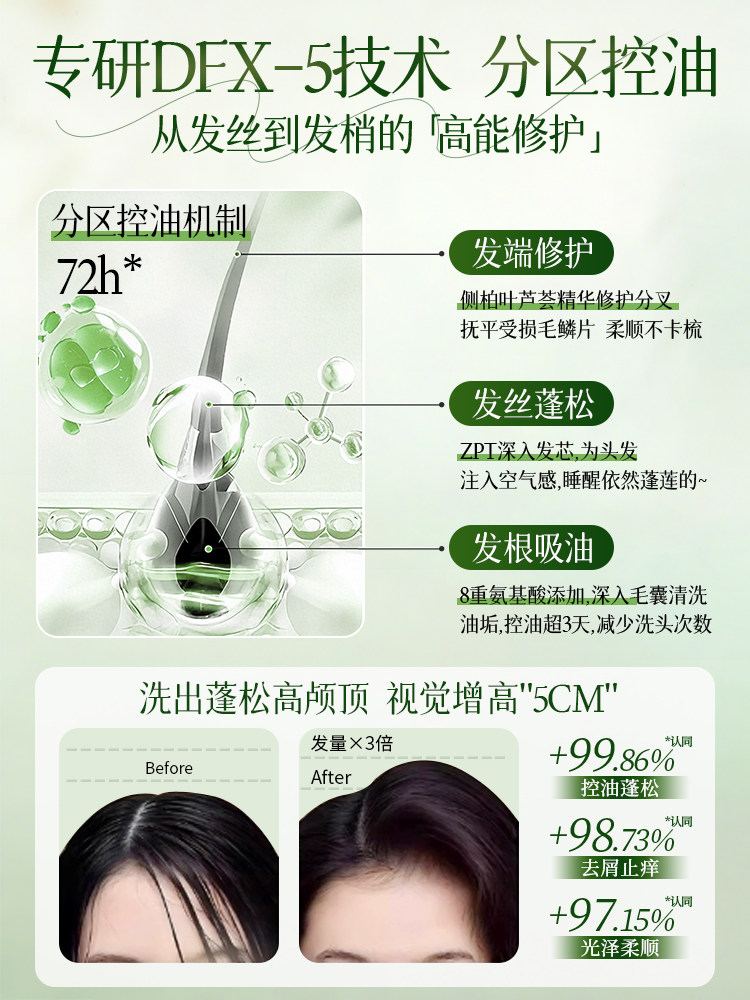 Shampoo Smoothes, Improves Frizz, Nourishes Hair, Removes Dandruff, Repairs Perm and Dye Damage, Controls Oil, Adds Volume, Genuine Official Product