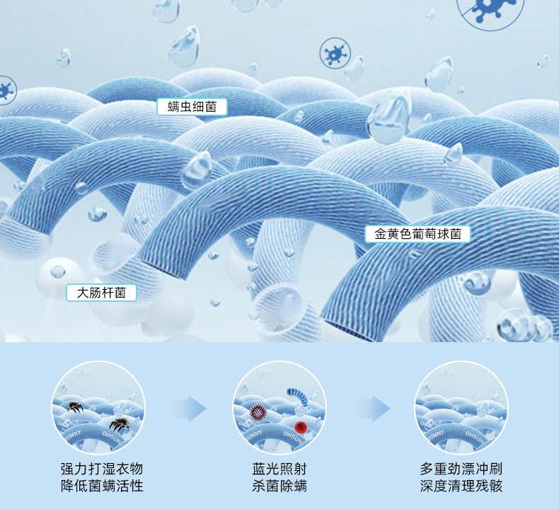 扬子 全自动懒人洗鞋机 图6
