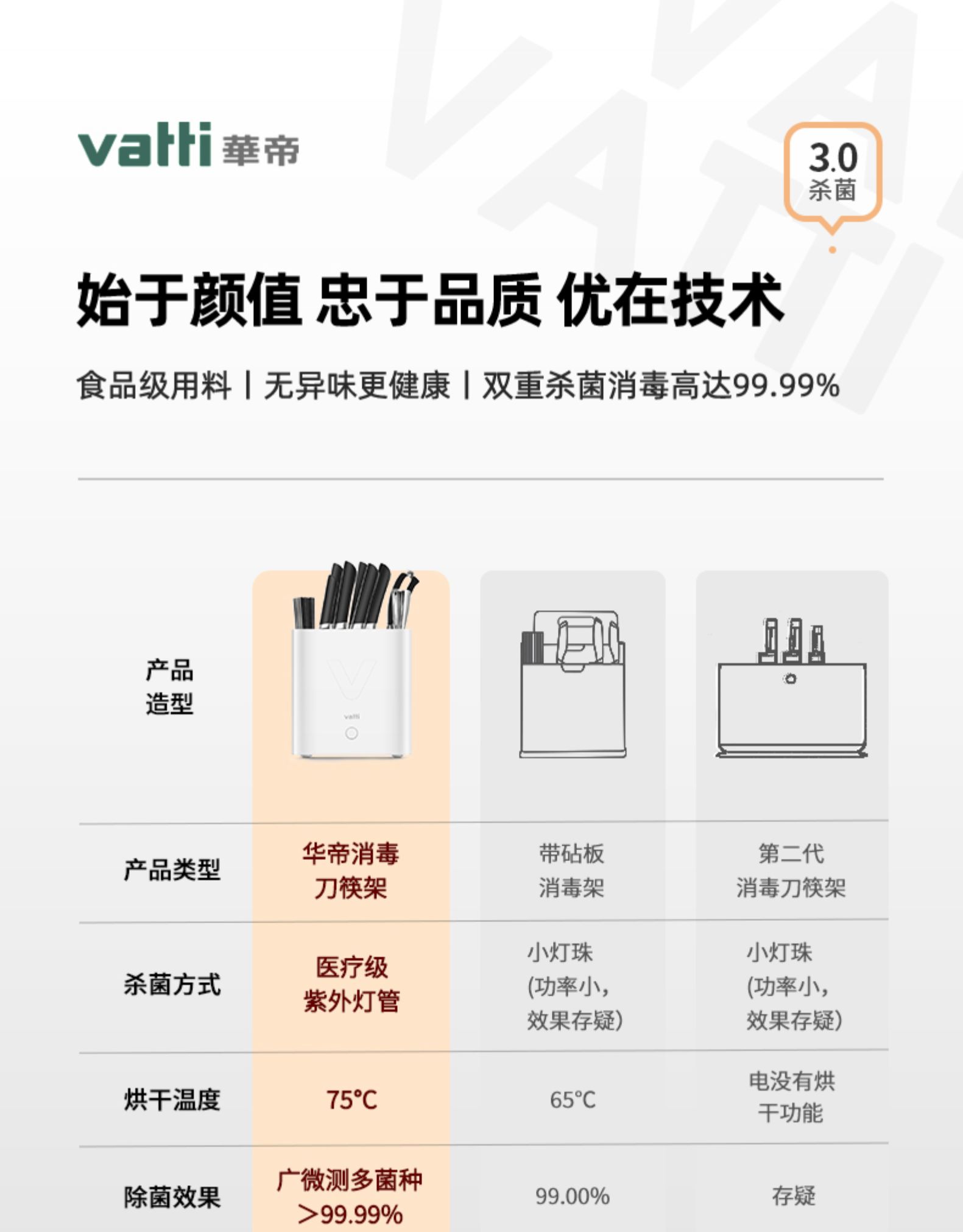 华帝 智能筷子刀具消毒器 紫外线+热风烘干 图1