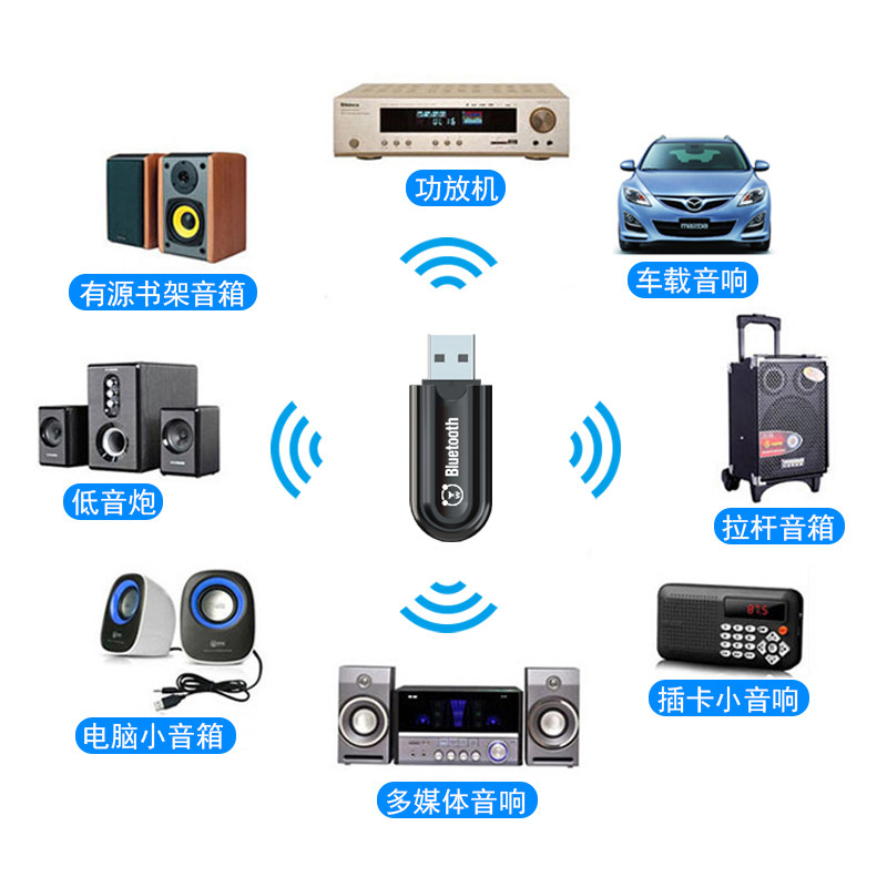 Dual Output USB Bluetooth Audio Receiver Car Wireless Speaker Aux Car Adapter 5.0 Adapter