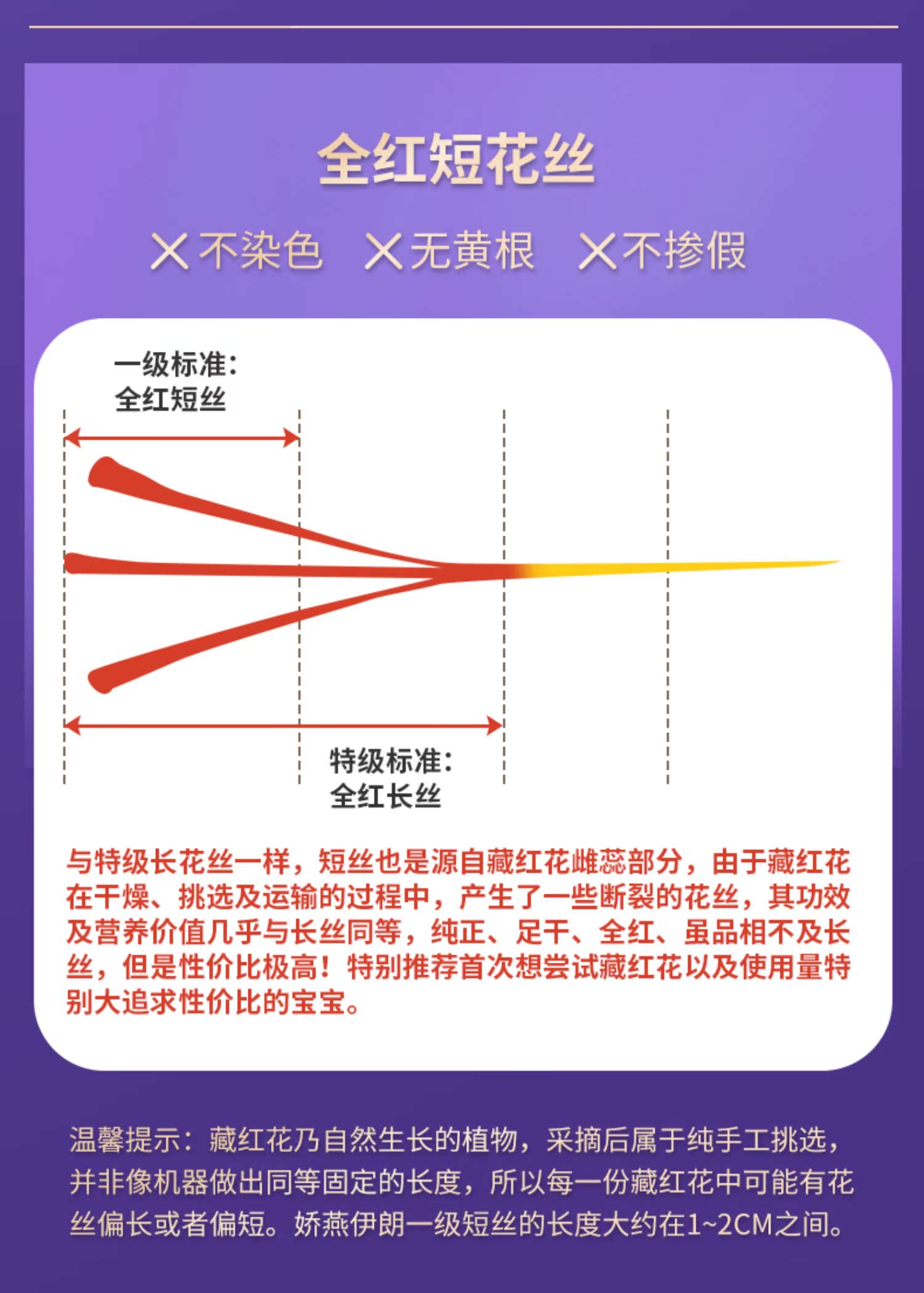 【娇燕】伊朗进口礼盒正品藏红花养生茶